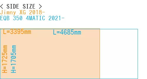 #Jimny XG 2018- + EQB 350 4MATIC 2021-